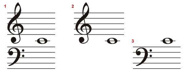 How the treble and bass clefs relate to each
                  other